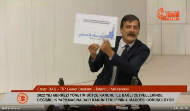 Ek Bütçeye de Güne de Erkan Baş Damga Vurdu! "İktidar Başarılı" Diyen Erkan Baş Türkiye'yi Bu Defa Salladı!