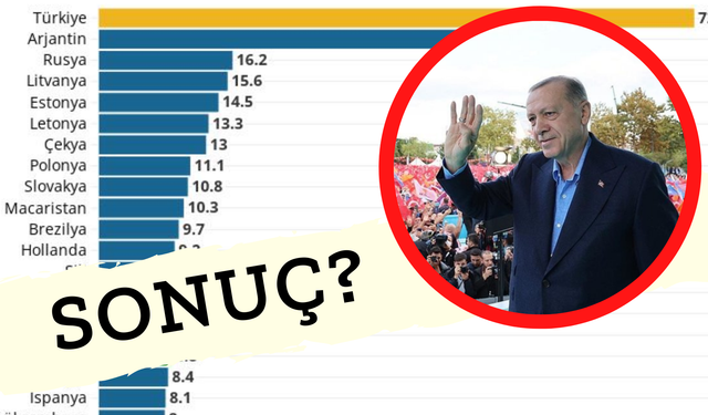 Erdoğan "Türk ekonomisini geleneksel modellerle kurtaramayacağımızı gördük" Dedi!