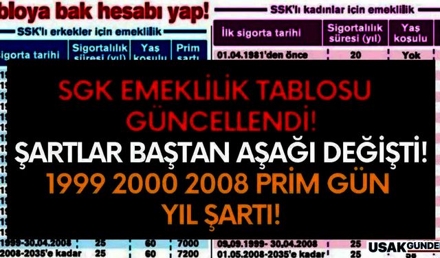 SGK Emeklilik Tablosu Yenilendi! EYT Sonrası Emeklilik Tablosu Sürprizi! 1999, 2000 ve 2008'liler Dikkat!